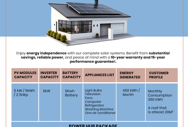 PowerHub Package (2)