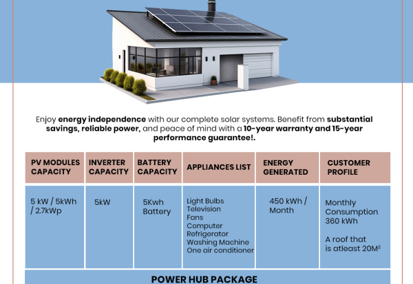PowerHub Package (2)
